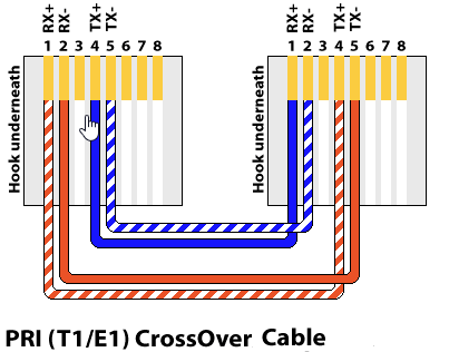 ISDN30CrossCable_02.png
