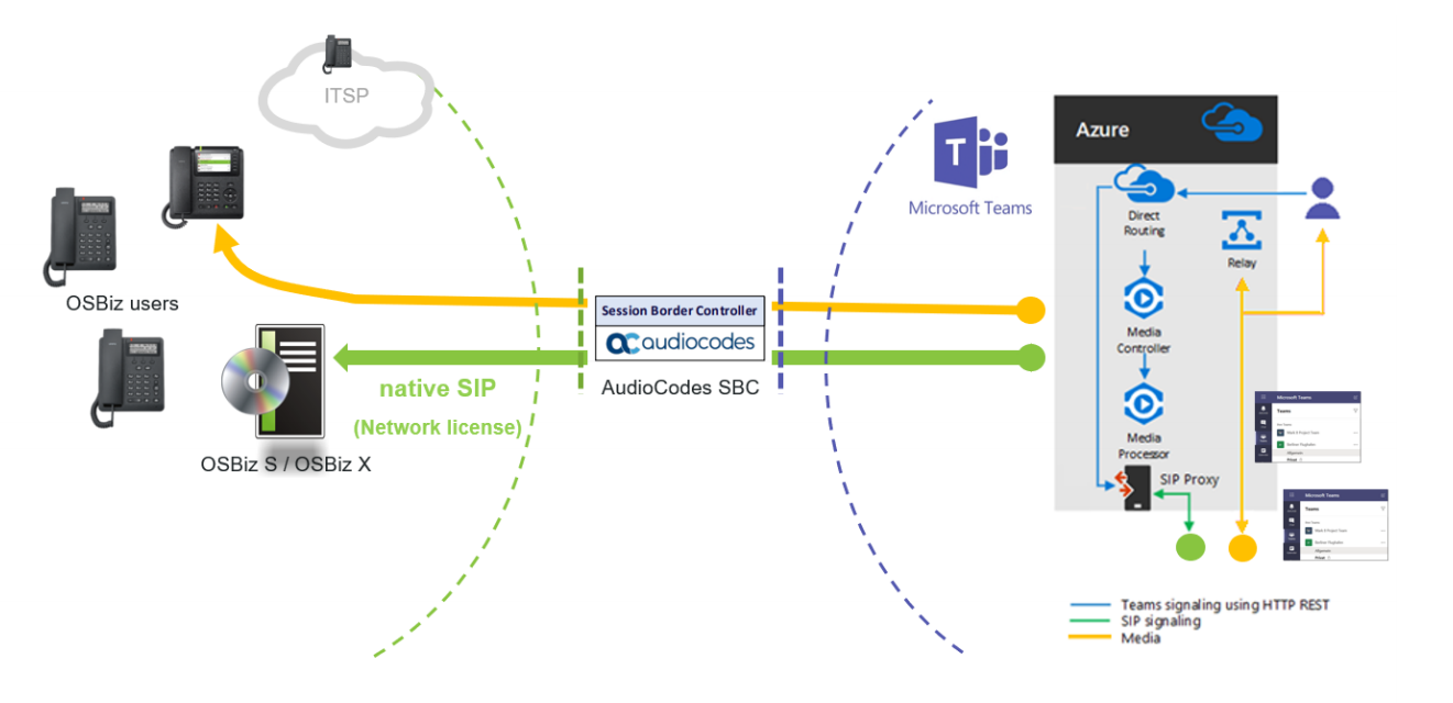 MS Teams en OpenScape Business – BusinessCom Knowledgebase Portal